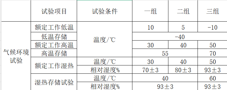 14710环境.png